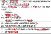 2021年二级造价师《土建工程》考点：预应力混凝土施工（易混）