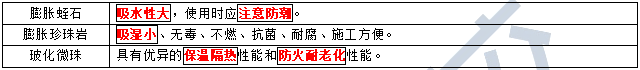 2021年二级造价师《土建工程》考点：保温隔热材料