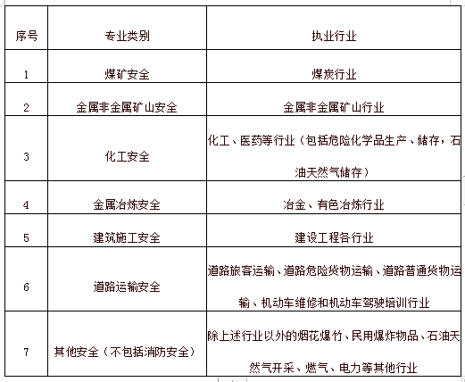 2020年甘肃中级注册安全工程师职业资格考试报名工作通告
