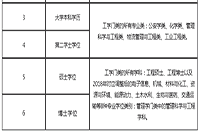 2020年山东中级注册安全工程师职业资格考试报名工作通告