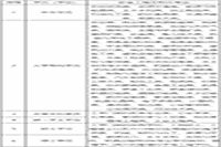 2020年西藏中级注册安全工程师职业资格考试报名工作通告