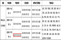 2021年基金从业资格第3次全国统一考试时间为9月25日 2021年基金从业资格第3次全国统一考试时间为9月25日