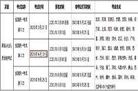2021年基金从业资格第2次全国统一考试时间为6月19日 2021年基金从业资格第2次全国统一考试时间为6月19日