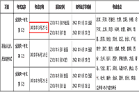 2021年基金从业资格第1次全国统一考试时间为3月27日