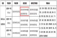 2021年3月北京基金从业资格报名时间2月19日至3月7日