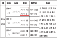 2021年3月河南基金考试报名时间从2月19日启动