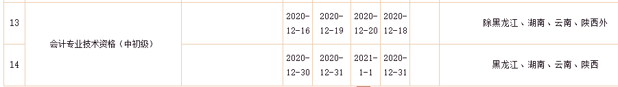 为何中级会计证书邮寄系统年度下拉菜单中查询不到2020年度?