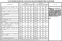 <b>内蒙古2020年考研政府线宣布</b>