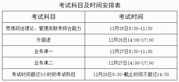 黑龙江考研时间2021详细时间为12月26日至27日