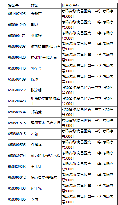 2021年新疆吐鲁番市高昌区全国硕士研究生招生考试场地相关信息