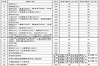 甘肃兰州大学2020年硕士研究生招生复试基天职数线已宣布