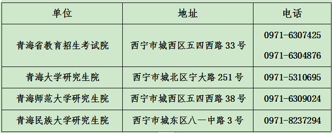 青海省2021年全国硕士研究生招生考试报名通告