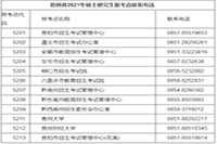 贵州省2021年全国硕士研究生招生考试通告