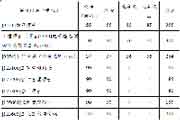 陕西东南产业大学2020年硕士研究生招生复试基天职数线已宣布