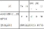 陕西东南产业大学2020年硕士研究生招生复试基天职数线已宣布