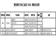 2020年山西医科大学招收攻读硕士学位研究生调度通告四