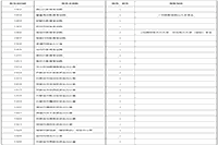 河北省2021年全国硕士研究生招生考试互联网线上报名须知