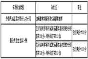 湖南大学2020年硕士研究生招生复试基天职数线已宣布