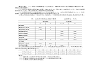 2015年重庆工商大学管理综合考研真题试卷A卷Word版