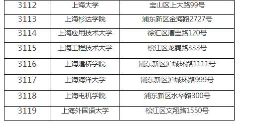 2021年上海全国硕士研究生招生考试即将举行