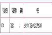 2020年北京束缚军医学院硕士研究生调度通告