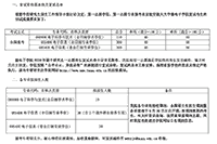 北京航空航天大学微电子学院2020年硕士研究生复试资格线-复试名单和拟招生人