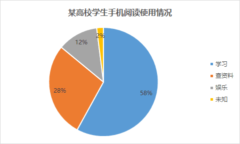 2020年考研《英语二》大作文题目