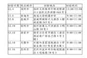 2021年甘肃全国硕士研究生招生考试考生学员防疫与安全须知