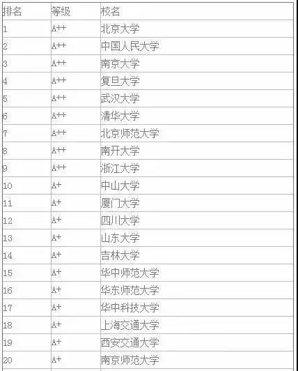 2019考研必看！各专业的研究生院名单