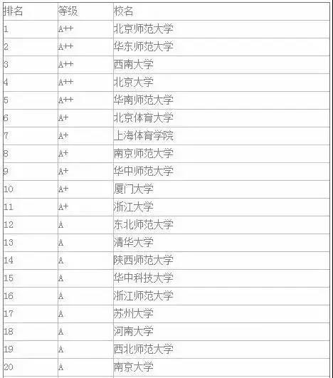 2019考研必看！各专业的研究生院名单