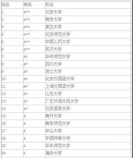 2019考研必看！各专业的研究生院名单