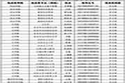 2018年淮北师范大学考研拟录取名单宣布