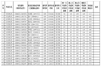 北京航空航天大学人文与社会科学高等研究院复试线-复试名单和拟招生人数公