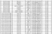 2018年淮北师范大学考研拟录取名单宣布