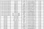 2018年淮北师范大学考研拟录取名单宣布