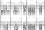 2018年淮北师范大学考研拟录取名单宣布