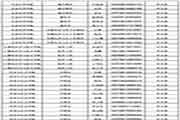 2018年淮北师范大学考研拟录取名单宣布