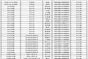 2018年淮北师范大学考研拟录取名单宣布