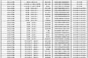 2018年淮北师范大学考研拟录取名单宣布