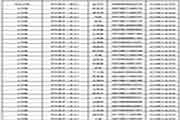 2018年淮北师范大学考研拟录取名单宣布