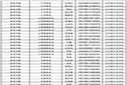 2018年淮北师范大学考研拟录取名单宣布