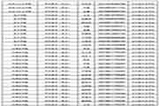 2018年淮北师范大学考研拟录取名单宣布