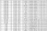 2018年淮北师范大学考研拟录取名单宣布