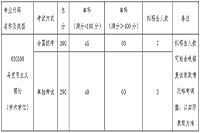 北京航空航天大学马克思主义学院2020年硕士研究生复试线-复试名单和拟招生人