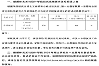 北京航空航天大学新媒体艺术与设计学院2020年硕士研究生复试线