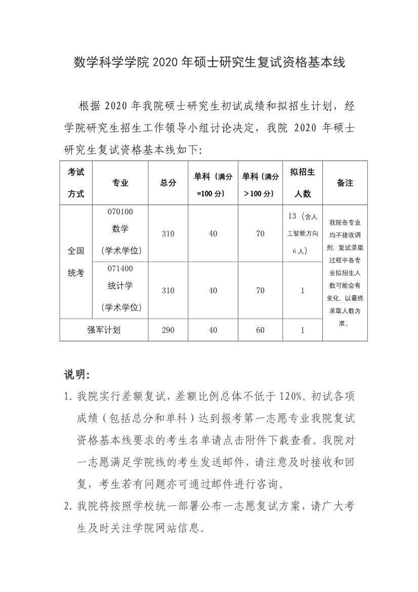 北京航空航天大学数学科学学院2020年硕士研究生复试资格基本线