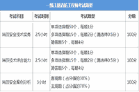 2021年一级消防考试都有哪些题型？