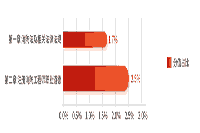 2021年一级消防工程师考试科目及分值解答