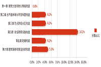 2021年一级消防工程师考试科目及分值解答