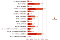 2021年一级消防工程师考试科目及分值解答 2021年一级消防工程师考试科目及分值解答